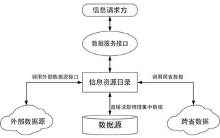 深化“互联网+政务服务” 技术体系建设指南的解读与实践路径