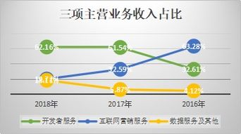 最前沿的互联网科技公司，还不了解你就out啦