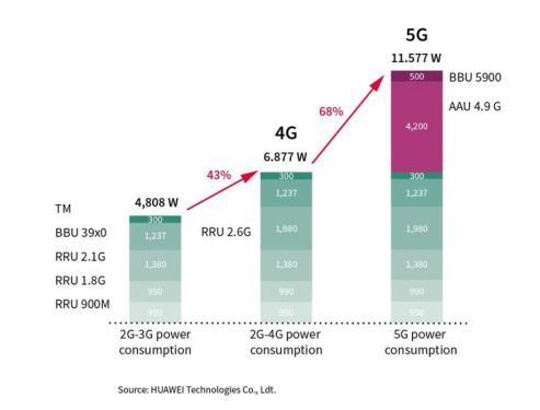GAN网络技术及其服务应用